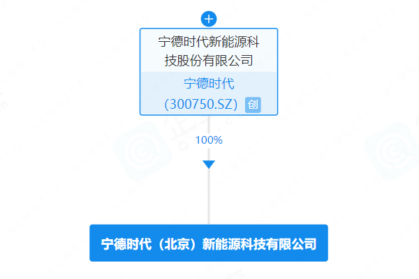 寧德時代全資落子北京，信息技術(shù)咨詢服務(wù)賦能產(chǎn)業(yè)新布局