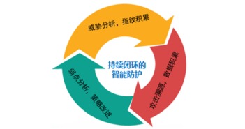 江南天安 以密碼技術(shù)為核心，打造全方位信息安全服務(wù)生態(tài)