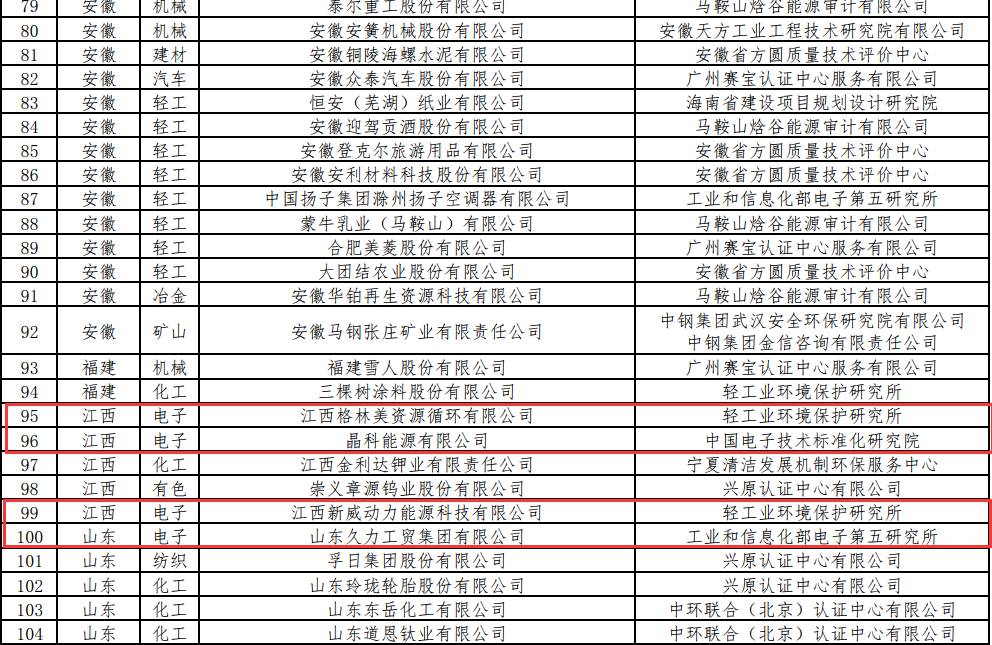 工信部公布第二批綠色工廠(chǎng)名單 電力企業(yè)引領(lǐng)，信息技術(shù)咨詢(xún)服務(wù)體系助力